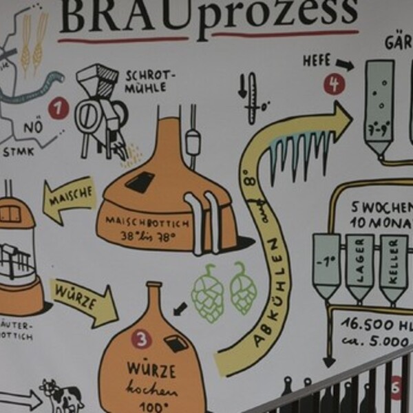 KMB - Brauereibesuch